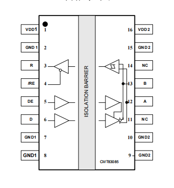 高性能隔离接口芯片——CMT83085