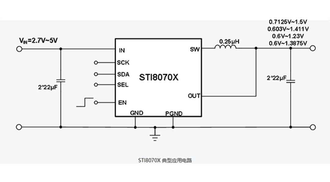 COT fast dynamic response | high current, high efficiency synchronous buck converter STI8070X series smart phones, tablets and other fields