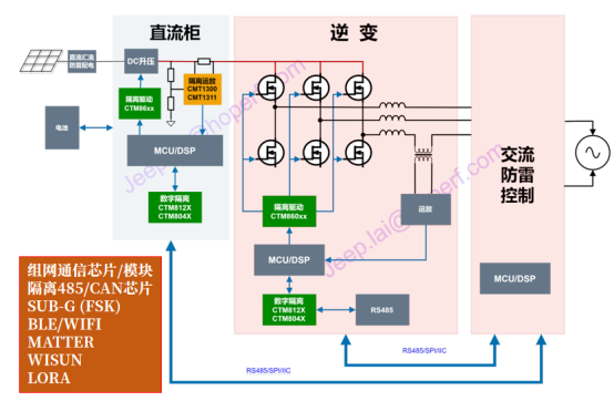 数字隔离芯片引领技术创新与产业升级